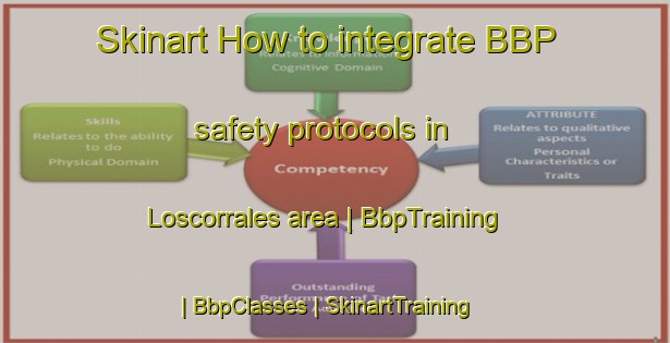 Skinart How to integrate BBP safety protocols in Loscorrales area | BbpTraining | BbpClasses | SkinartTraining-Spain